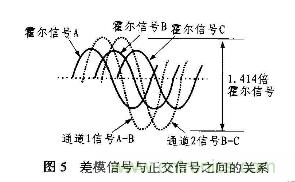 分析混合信號(hào)磁場(chǎng)轉(zhuǎn)換器AD22157工作原理和特性及應(yīng)用