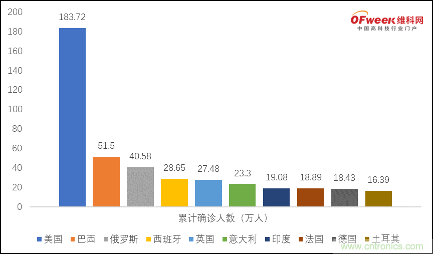 疫情之下的中美貿(mào)易 LED企業(yè)該如何應(yīng)對？