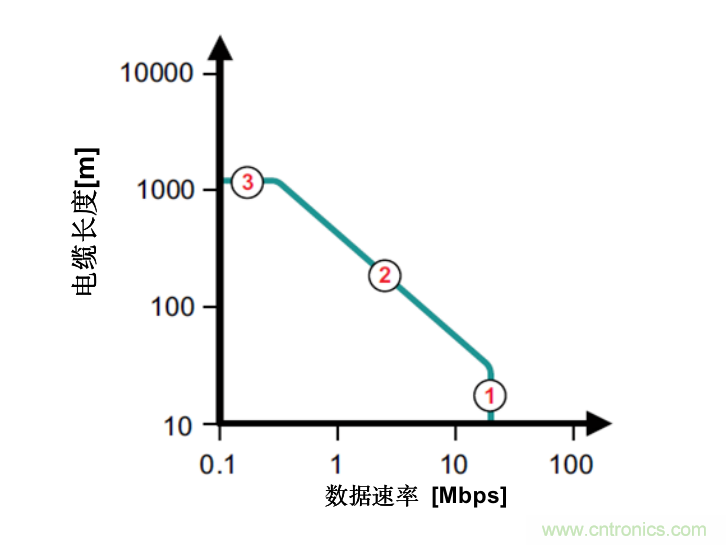 隔離式收發(fā)器難題是否讓您輾轉反側，我們知道的都告訴您！