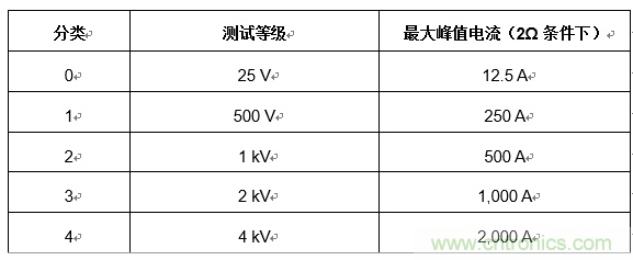 您的收發(fā)器能在戶外正常通信嗎？