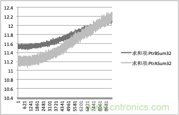 拒絕誤報(bào)！實(shí)例測試這款A(yù)DI煙霧探測器！