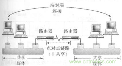 一點點了解數(shù)據(jù)通信，數(shù)據(jù)通信原理介紹(上)