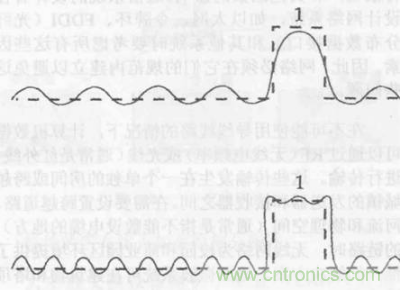 一點點了解數(shù)據(jù)通信，數(shù)據(jù)通信原理介紹(上)