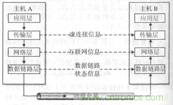 一點點了解數(shù)據(jù)通信，數(shù)據(jù)通信原理介紹(上)