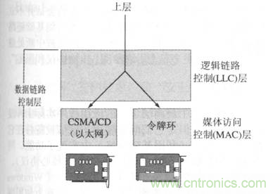 一點(diǎn)點(diǎn)了解數(shù)據(jù)通信，數(shù)據(jù)通信原理介紹(下)