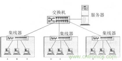 一點(diǎn)點(diǎn)了解數(shù)據(jù)通信，數(shù)據(jù)通信原理介紹(下)