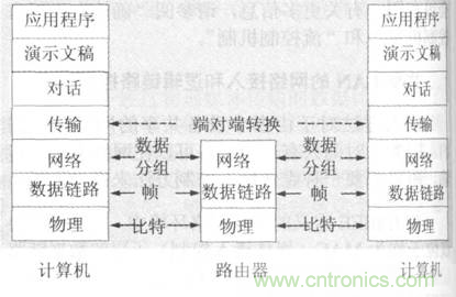 一點(diǎn)點(diǎn)了解數(shù)據(jù)通信，數(shù)據(jù)通信原理介紹(下)