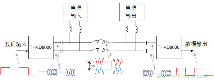 用于電力線通信的帶OOK調(diào)制的RS-485收發(fā)器如何簡化總線設(shè)計(jì)并降低成本？