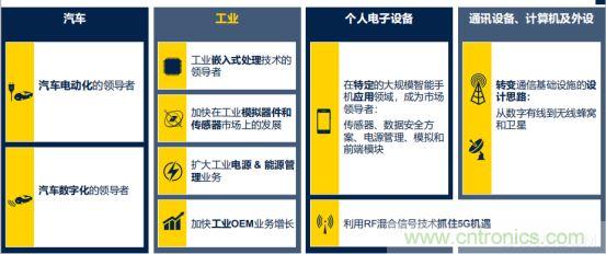 ST市場策略：聚焦亞洲工業(yè)市場， 探索電力和能源及電機控制領域增長機會