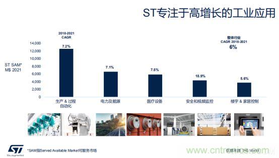 ST市場策略：聚焦亞洲工業(yè)市場， 探索電力和能源及電機控制領域增長機會