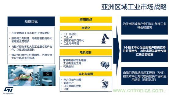 ST市場策略：聚焦亞洲工業(yè)市場， 探索電力和能源及電機控制領域增長機會