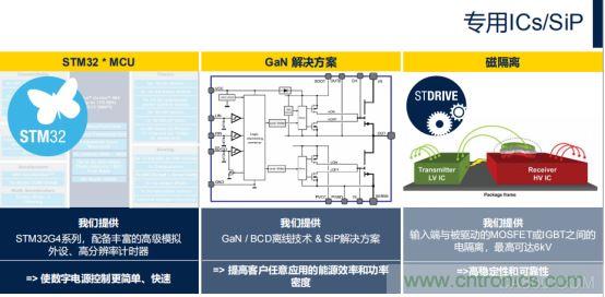 ST市場策略：聚焦亞洲工業(yè)市場， 探索電力和能源及電機控制領域增長機會