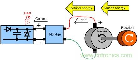 直流電機(jī)驅(qū)動器能量回收