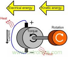 直流電機(jī)驅(qū)動器能量回收