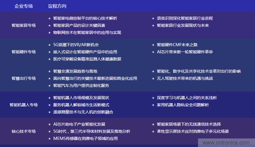 數(shù)字賦能，智見生活：“OFweek 2020國際消費電子在線大會暨展覽會”火熱來襲！