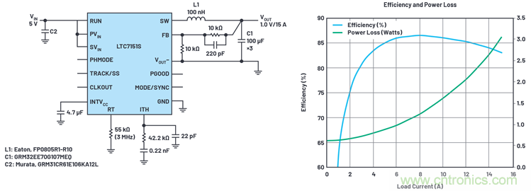 使用高效率、高頻率、低EMI DC/DC轉(zhuǎn)換器降低對陶瓷電容的電源要求