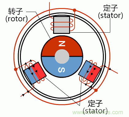 詳解無刷直流電機的原理及正確使用方法