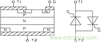 分析雙向可控硅的設計及在家電行業(yè)中的應用