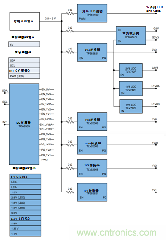 攻克可視門鈴中的設(shè)計障礙