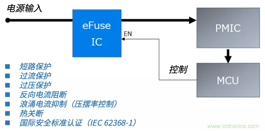 顛覆傳統(tǒng)！原來“保險絲”還可以這樣設計~