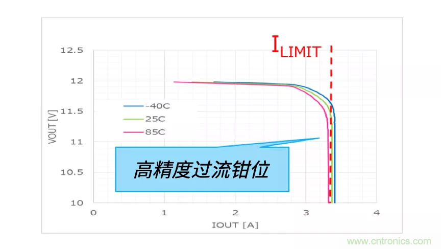 顛覆傳統(tǒng)！原來“保險絲”還可以這樣設計~