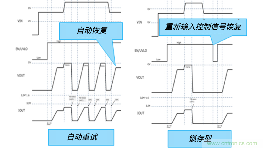 顛覆傳統(tǒng)！原來“保險絲”還可以這樣設計~