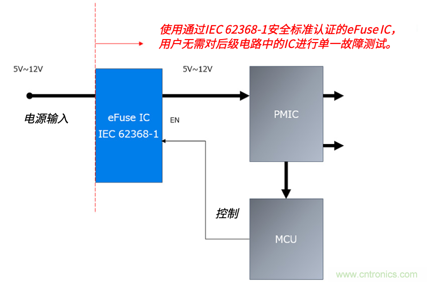 顛覆傳統(tǒng)！原來“保險絲”還可以這樣設計~