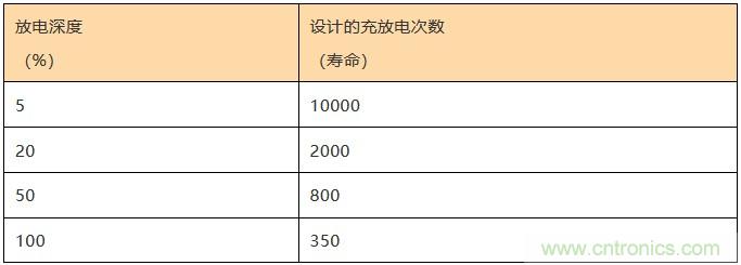 基站停電，后備電源耗盡！怎么辦？