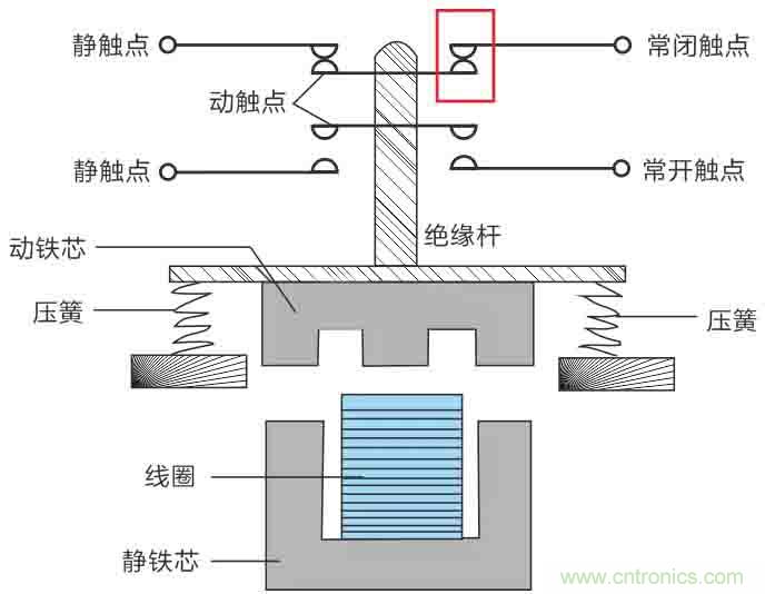 基站停電，后備電源耗盡！怎么辦？