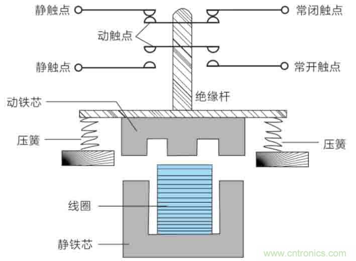 基站停電，后備電源耗盡！怎么辦？