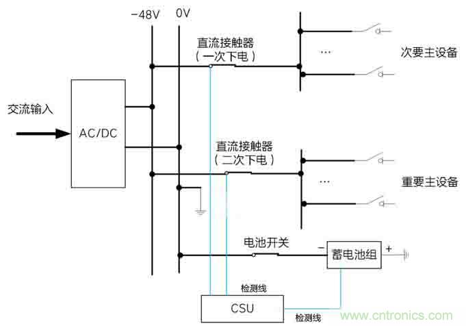 基站停電，后備電源耗盡！怎么辦？