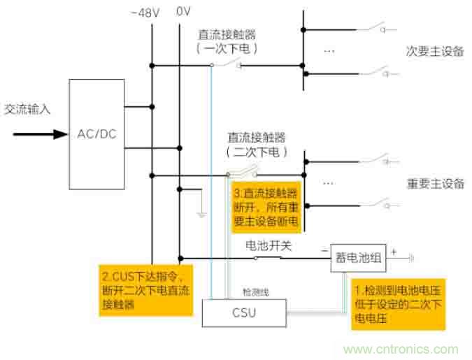 基站停電，后備電源耗盡！怎么辦？