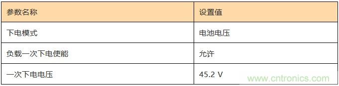 基站停電，后備電源耗盡！怎么辦？