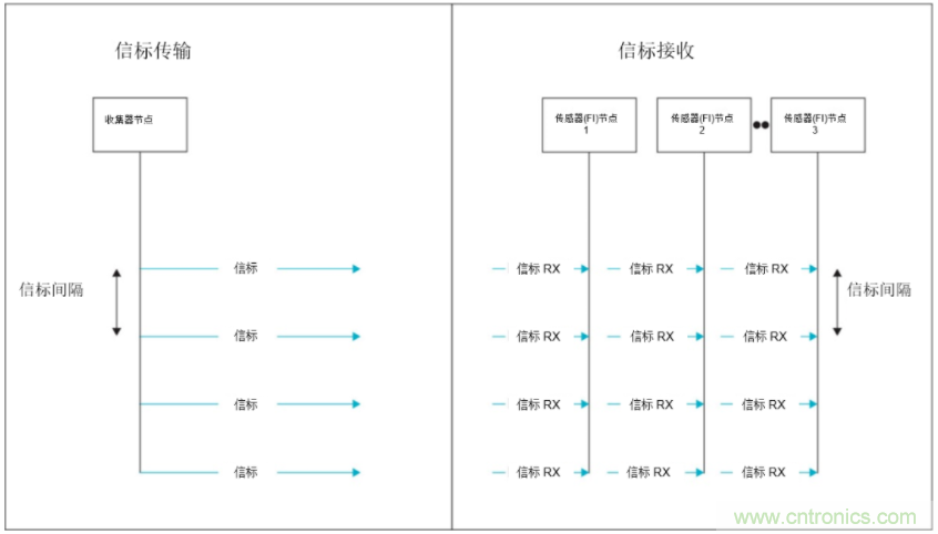 將低于1GHz連接用于電網(wǎng)資產(chǎn)監(jiān)控、保護(hù)和控制的優(yōu)勢