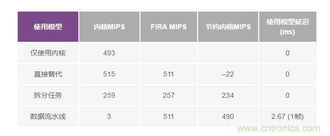 如何解放你的內(nèi)核？硬件加速器“使用指南”奉上