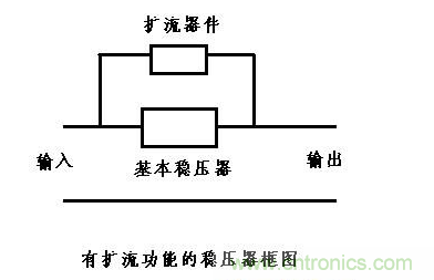 什么是擴(kuò)流電路？如何設(shè)計(jì)擴(kuò)流電路？