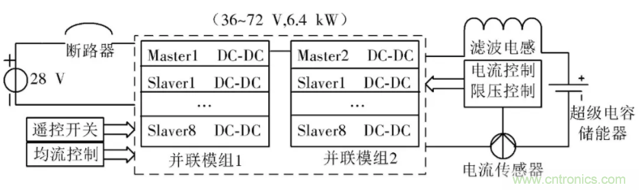 究竟要多厲害的電源才能用于航空瞬變電磁發(fā)射機？