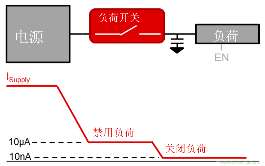 遠程患者監(jiān)護系統(tǒng)面臨的五大設(shè)計挑戰(zhàn)