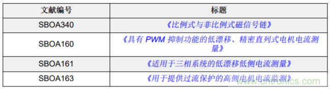 低漂移、高精度、直插式隔離磁性電機(jī)電流測(cè)量