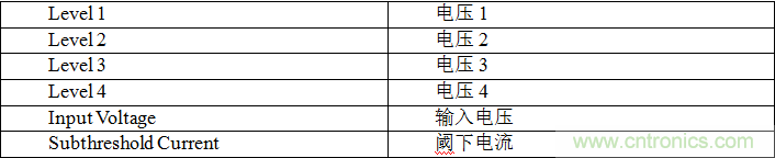 多級(jí)存儲(chǔ)器與模擬內(nèi)存內(nèi)計(jì)算完美融合，人工智能邊緣處理難題迎刃而解