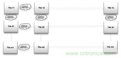 多級(jí)存儲(chǔ)器與模擬內(nèi)存內(nèi)計(jì)算完美融合，人工智能邊緣處理難題迎刃而解