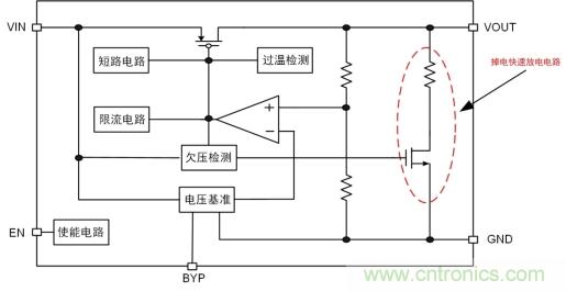 儲(chǔ)能電容緩慢掉電怎么辦？ZL6205為你支招