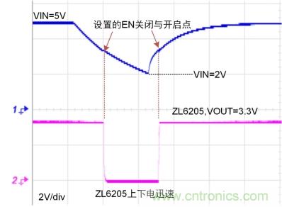 儲(chǔ)能電容緩慢掉電怎么辦？ZL6205為你支招