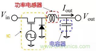 功率電感器基礎(chǔ)第1章：何謂功率電感器？工藝特點上的差異？