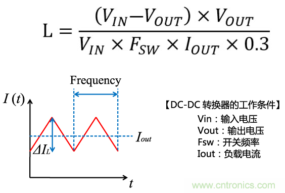 功率電感器基礎(chǔ)第1章：何謂功率電感器？工藝特點上的差異？