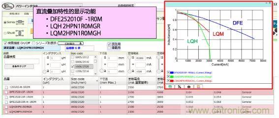 功率電感器基礎(chǔ)第1章：何謂功率電感器？工藝特點上的差異？