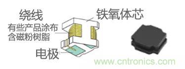 功率電感器基礎(chǔ)第1章：何謂功率電感器？工藝特點上的差異？