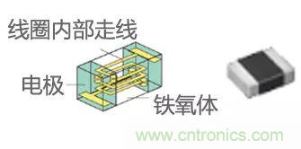 功率電感器基礎(chǔ)第1章：何謂功率電感器？工藝特點上的差異？