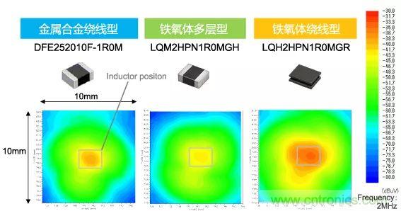 功率電感器基礎(chǔ)第1章：何謂功率電感器？工藝特點上的差異？