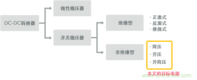 功率電感器基礎(chǔ)第1章：何謂功率電感器？工藝特點(diǎn)上的差異？